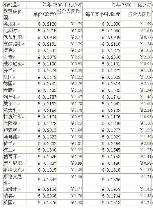 阶梯电价 人口多_明年起杭州居民用电政策有变动