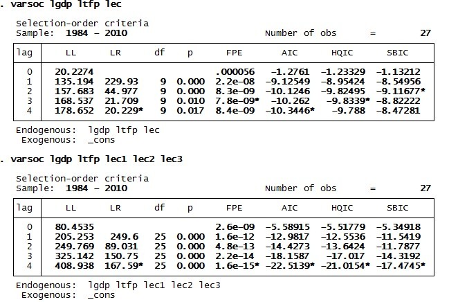 二阶差分gdp_二月二龙抬头图片(2)