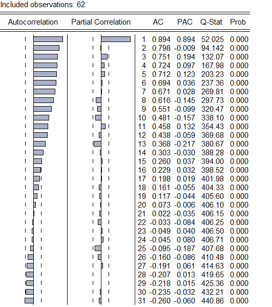 GDP非平稳时间序列_MATLAB解决经济非平稳时间序列的预测分析(3)