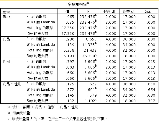 spss计算家庭总人口_幸福家庭(3)