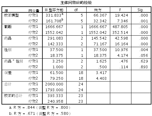 spss计算家庭总人口_幸福家庭(3)