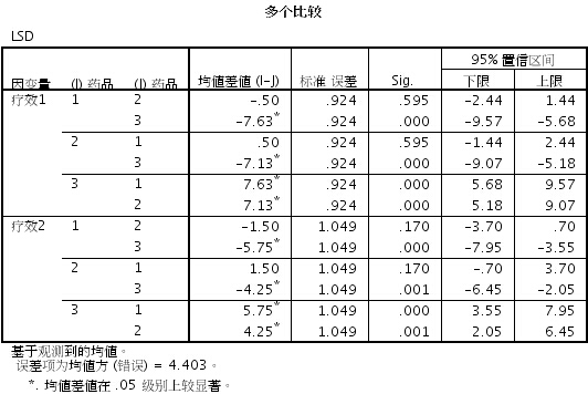 spss计算家庭总人口_幸福家庭(2)