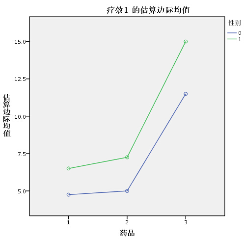 spss计算家庭总人口_幸福家庭(2)