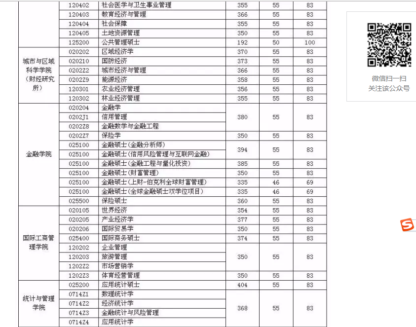 应用统计硕士排名_图片应用排名