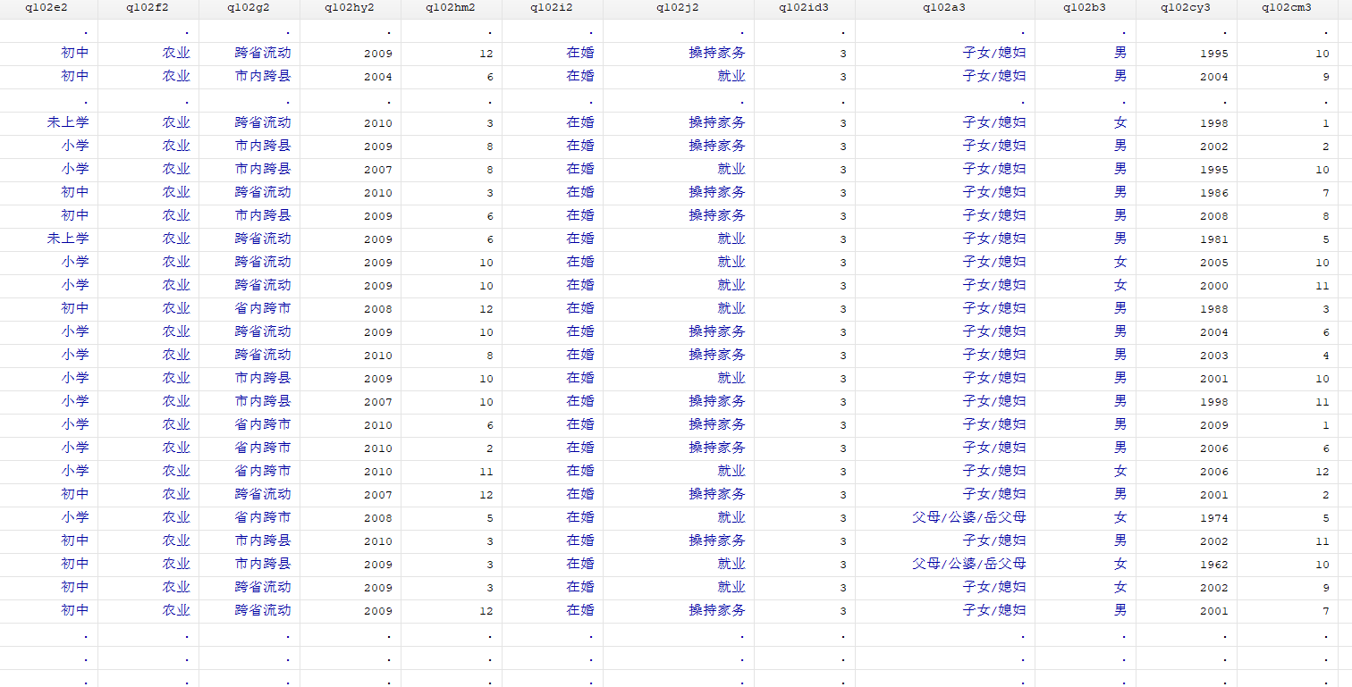 流动人口动态监测数据_2010 2017年中国流动人口动态监测可视化数据丨城市数据