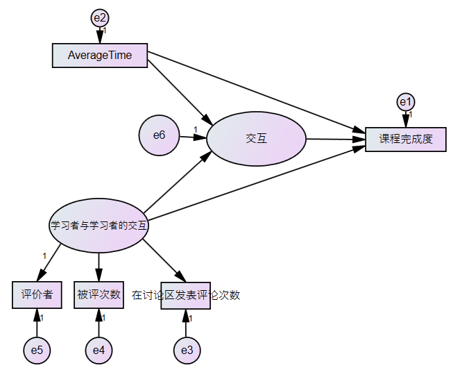 gdp分析模型(3)