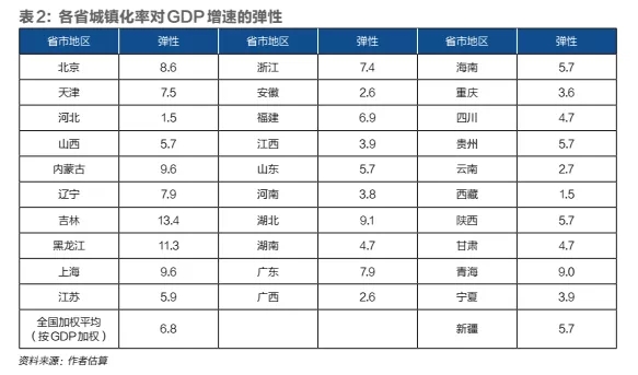 gdp碳是什么_白带是什么图片(3)