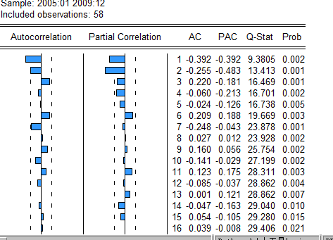 eviews拟合gdp_eviews散点图(2)